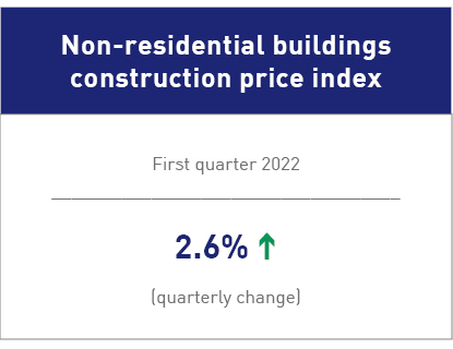 Non-residential building construction costs 